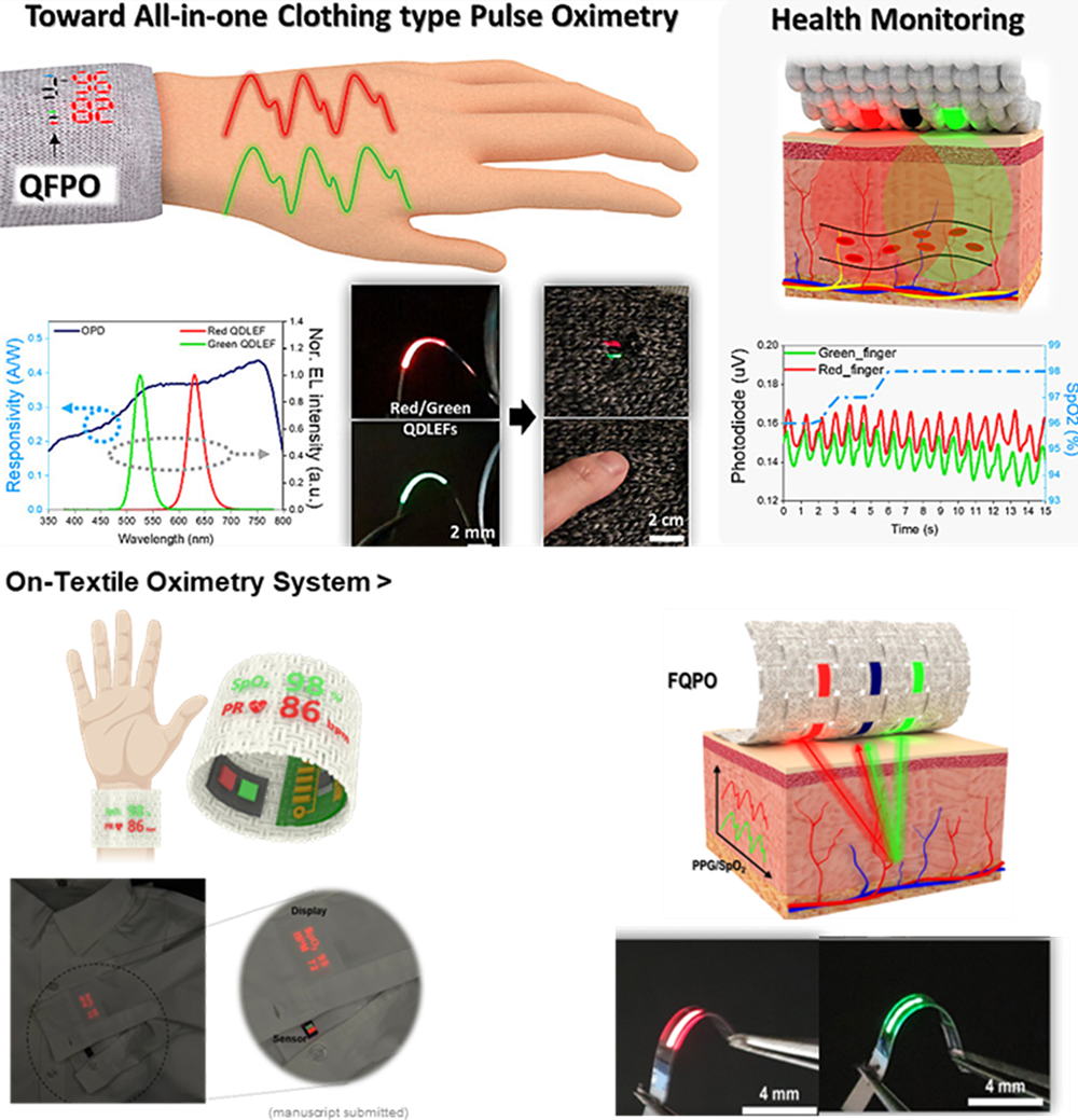 Nano-Bio Sensors